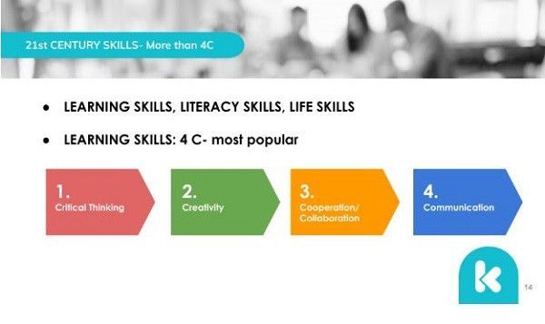 Đi sâu vào bộ kỹ năng 4C. Đi sâu vào bộ kỹ năng 4C.