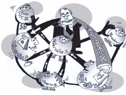 Doanh nghiệp bị chi phối không được góp vốn, mua cổ phần của doanh nghiệp giữ quyền chi phối trong cùng một tập đoàn kinh tế, tổng công ty.