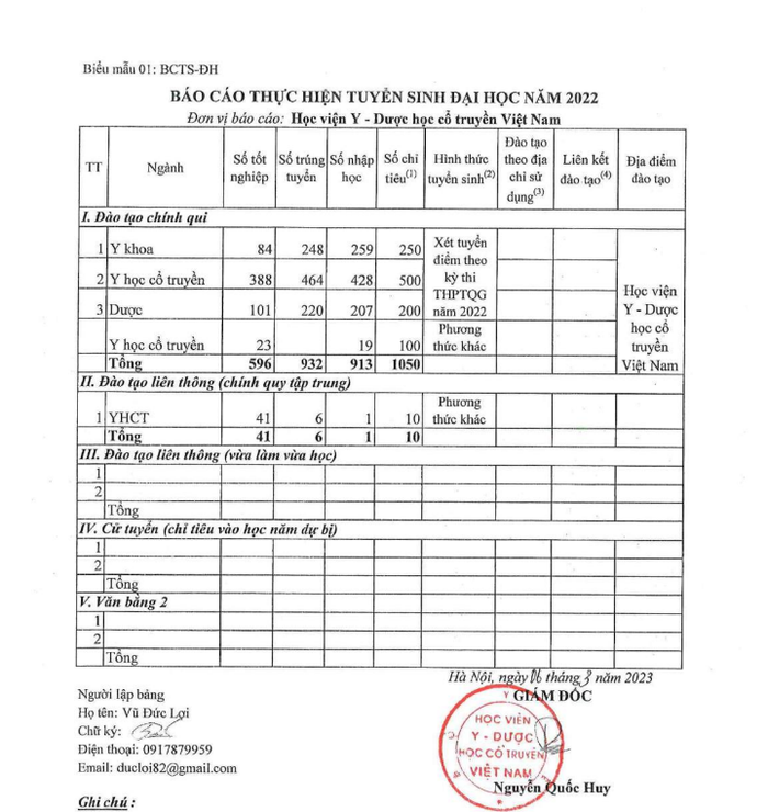 Báo cáo thực hiện tuyển sinh đại học năm 2022 của Học viện Y – Dược học cổ truyền Việt Nam. Báo cáo thực hiện tuyển sinh đại học năm 2022 của Học viện Y – Dược học cổ truyền Việt Nam.