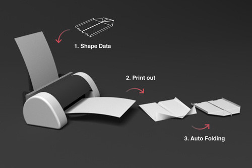 Bạn chỉ việc xây dựng hoặc tải về mô hình 3D qua mạng Internet, sau đó in chúng trên giấy được cắt sẵn và gấp thành hình dạng mong muốn. Bạn chỉ việc xây dựng hoặc tải về mô hình 3D qua mạng Internet, sau đó in chúng trên giấy được cắt sẵn và gấp thành hình dạng mong muốn.