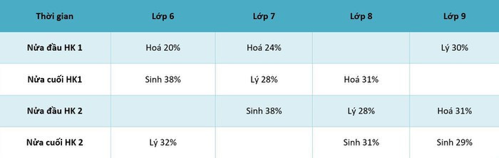 Phương án thực hiện chương trình với đội ngũ giáo viên hiện hành (Ảnh: tác giả cung cấp). Phương án thực hiện chương trình với đội ngũ giáo viên hiện hành (Ảnh: tác giả cung cấp).
