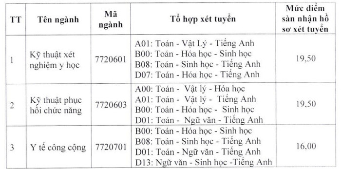 Điểm sàn theo phương thức xét tuyển dựa trên điểm thi tốt nghiệp trung học phổ thông năm 2023 của Trường Đại học Y tế cộng đồng. (Ảnh chụp màn hình).