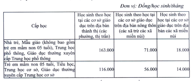 Mức thu học phí theo hình thức trực tuyến bằng 75% mức thu học phí theo hình thức học trực tiếp. (Ảnh chụp màn hình). haf Nooij 1.PNG