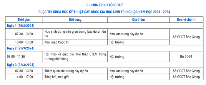 Ảnh: Sở Giáo dục và Đào tạo tỉnh Bắc Giang Bắc Giang 11.PNG