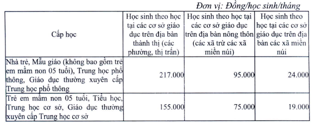 Mức thu học phí theo hình thức học trực tiếp. (Ảnh chụp màn hình) hà nô.PNG