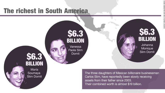 Bộ ba chị em Vanessa, Maria và Johanna Slim. Bộ ba chị em Vanessa, Maria và Johanna Slim.