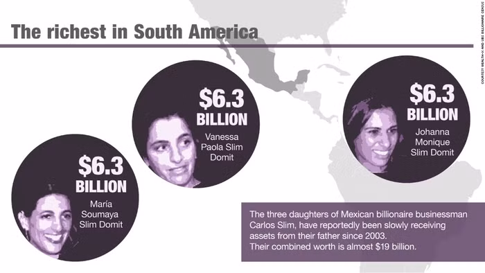 Bộ ba chị em Vanessa, Maria và Johanna Slim.