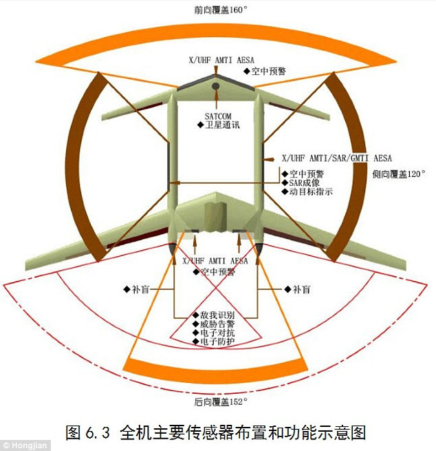 Vị trí các radar của Divine Eagle. Vị trí các radar của Divine Eagle.