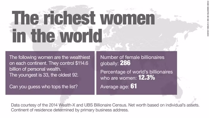 Dữ liệu về các nữ tỉ phú năm 2014 do Wealth-X và UBS Billionaire Census 2014 khảo sát.
