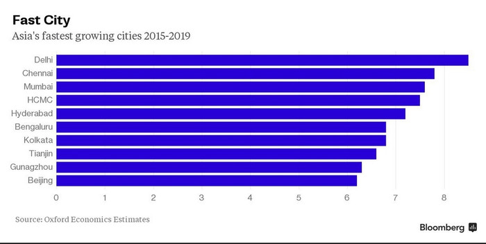 Danh sách top 10 thành phố phát triển nhanh nhất ở châu Á trong năm 2015-2019 theo dự báo của Oxford Economics.