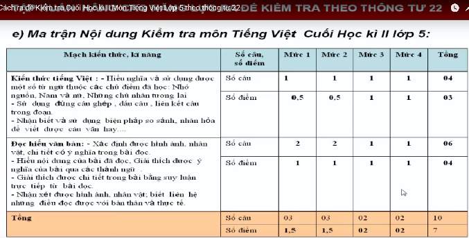 Phụ huynh hốt hoảng vì không thể giải nổi đề lớp 2 ảnh 3 Phụ huynh hốt hoảng vì không thể giải nổi đề lớp 2 ảnh 3