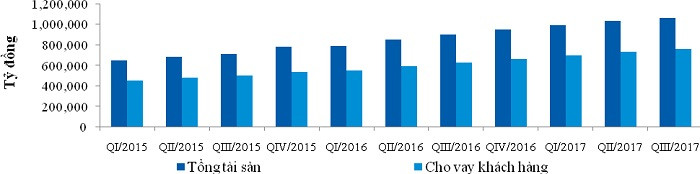 Nguồn: Báo cáo tài chính hợp nhất. Nguồn: Báo cáo tài chính hợp nhất.