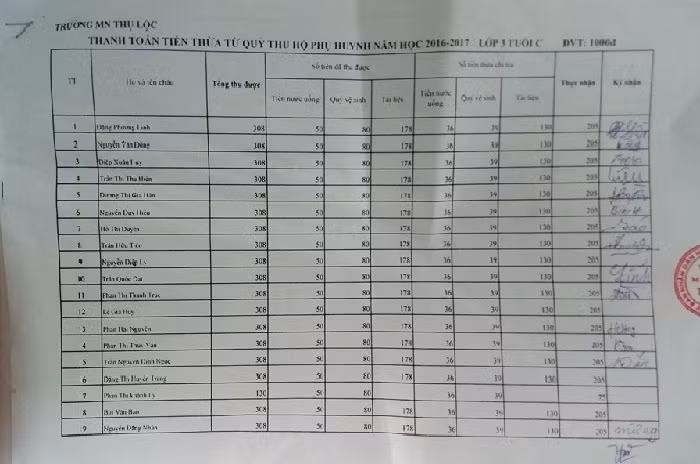 Lãnh đạo Phòng trả lại tiền quà 20/11 ảnh 2