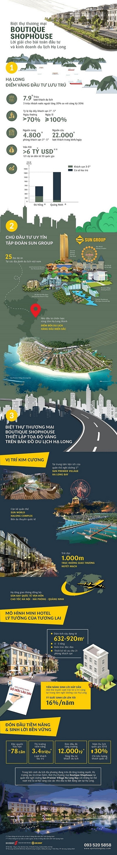 Biệt thự thương mại Boutique Shophouse.