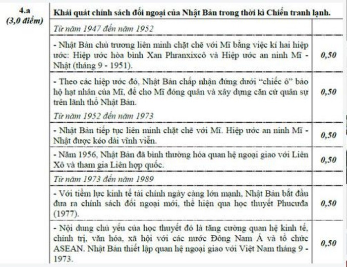 Đáp án thi ĐH môn Sử sau khi chỉnh sửa Đáp án thi ĐH môn Sử sau khi chỉnh sửa