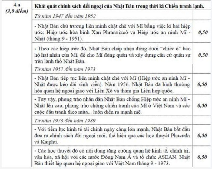 Đáp án thi ĐH môn Sử trước khi chỉnh sửa Đáp án thi ĐH môn Sử trước khi chỉnh sửa