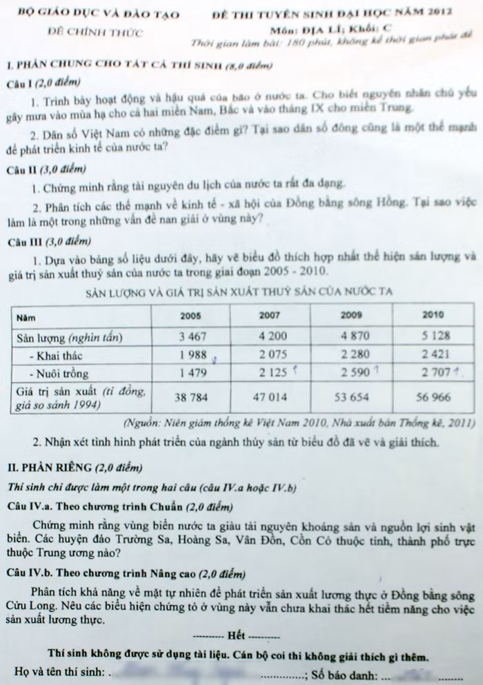 Đề thi ĐH môn Địa lí (khối C) 2012