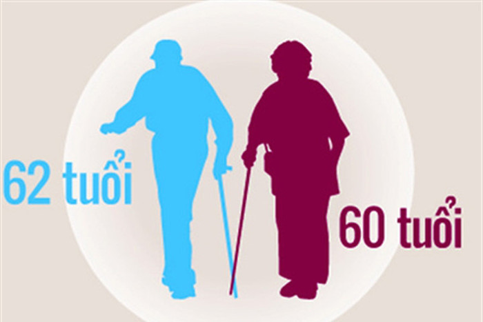 Chi tiết tuổi nghỉ hưu của giáo viên từ năm 2021 Chi tiết tuổi nghỉ hưu của giáo viên từ năm 2021