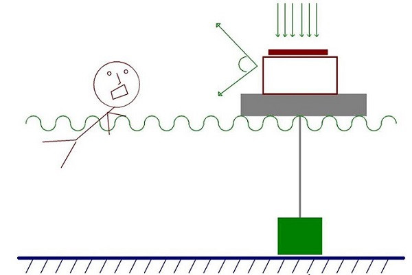 Chức năng phát hiện và cảnh báo có người đuối nước (Ảnh: tác giả cung cấp). Chức năng phát hiện và cảnh báo có người đuối nước (Ảnh: tác giả cung cấp).