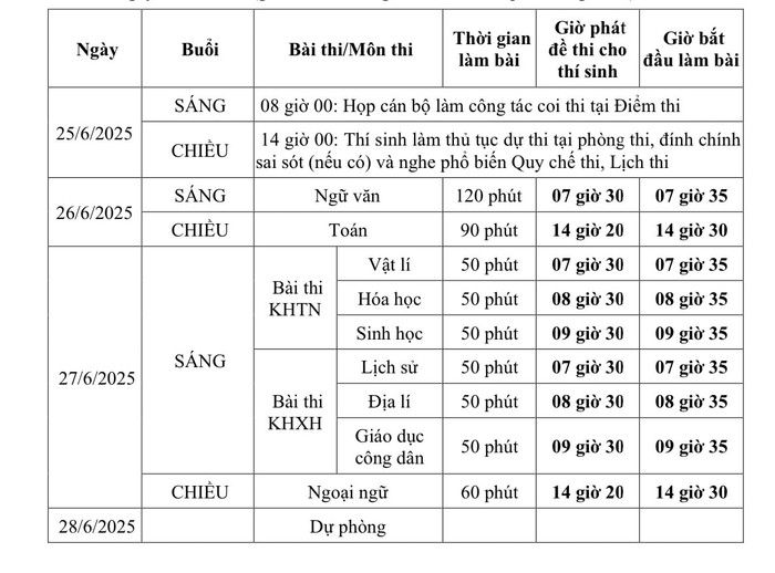Lịch thi tốt nghiệp trung học phổ thông năm 2025 dành cho thí sinh học Chương trình giáo dục phổ thông 2006. Lịch thi tốt nghiệp trung học phổ thông năm 2025 dành cho thí sinh học Chương trình giáo dục phổ thông 2006.