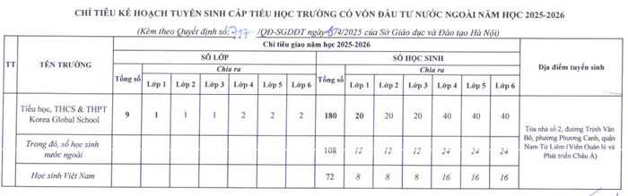 Ảnh chụp màn hình Ảnh chụp màn hình