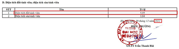 Ảnh chụp màn hình thông tin trong biểu mẫu 19 Báo cáo ba công khai năm học 2021-2022 của Trường Đại học Mỏ-Địa chất. Screenshot 2025-04-24 090130.jpg