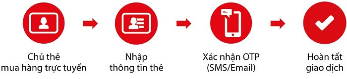 Tăng cường bảo mật giao dịch trực tuyến cho chủ thẻ Maritime Bank Mastercard bằng công nghệ 3D Secure. Tăng cường bảo mật giao dịch trực tuyến cho chủ thẻ Maritime Bank Mastercard bằng công nghệ 3D Secure.