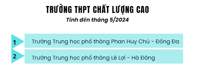 Hai trường trung học phổ thông chất lượng cao trên địa bàn thành phố Hà Nội tính đến tháng 5/2024. (Thiết kế: Ngọc Mai) Ảnh 4.PNG