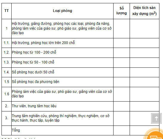 Ảnh chụp màn hình bảng về Cơ sở vật chất phục vụ đào tạo và nghiên cứu theo Mẫu số 03 Thông tư 08. Cơ sở vật chất.PNG