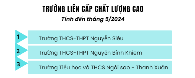 Một số trường liên cấp chất lượng cao trên địa bàn thành phố Hà Nội tính đến tháng 5/2024. (Thiết kế: Ngọc Mai) Ảnh 5.PNG