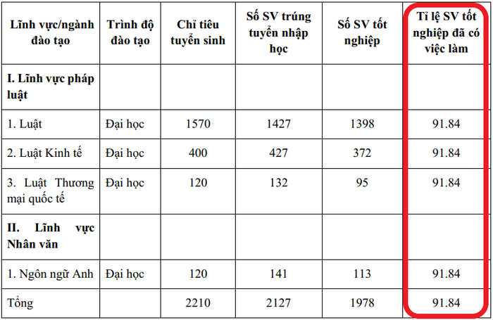Ảnh chụp màn hình trong Đề án tuyển sinh năm 2024 Ảnh chụp màn hình trong Đề án tuyển sinh năm 2024