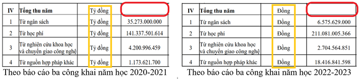 Ảnh chụp màn hình trong báo cáo ba công khai năm học 2020-2021 và năm học 2022-2023 Trường Đại học Công nghệ Thông tin (Đại học Quốc gia Thành phố Hồ Chí Minh) Báo cáo .png