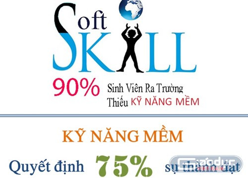Có tới 90% sinh viên sau khi tốt nghiệp vẫn thiếu kỹ năng mềm, điều đó gây ảnh hưởng trực tiếp tới cơ hội tìm kiếm việc làm và lgây ra các rào cản khác trong công việc. Có tới 90% sinh viên sau khi tốt nghiệp vẫn thiếu kỹ năng mềm, điều đó gây ảnh hưởng trực tiếp tới cơ hội tìm kiếm việc làm và lgây ra các rào cản khác trong công việc.