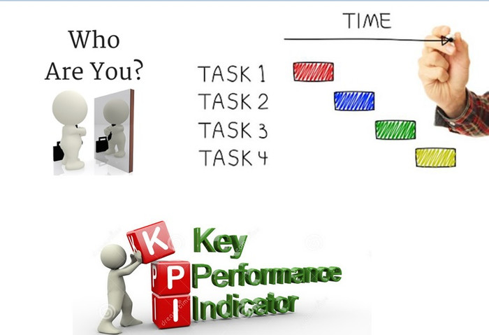 Mỗi ngày bạn hãy đặt ra cho mình câu hỏi: Mình là ai? Mình muốn trở thành người như thế nào? Khi đã xác định mục tiêu, mỗi người phải phân chia thời gian hợp lý cho các đầu việc theo đuổi để đạt được mục tiêu cụ thể đặt ra ban đầu. Bạn cũng phải xác định năng lực của bản thân có thể đạt tới mục tiêu đề ra hay không và tìm lời giải cho nó. Nếu bạn đặt ra yêu cầu quá thấp với khả năng của mình thì đó là một điều đáng tiếc, nhưng nếu đặt ra yêu cầu quá cao và không thể thực hiện nổi thì có khi sẽ là một thất bại không thể cứu vãn. Vì vậy, bạn cần phải tìm hiểu kỹ lưỡng và tham khảo các làm của những người đi trước, tìm lời khuyên từ những người đã thất bại, những người đã thành công.