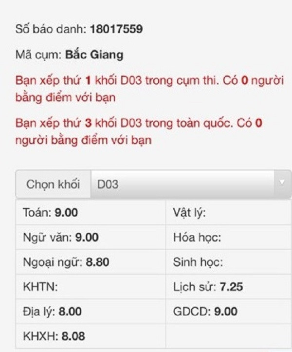 Kết quả thi tốt nghiệp của em Bùi Thu Thùy. Ảnh: CT Kết quả thi tốt nghiệp của em Bùi Thu Thùy. Ảnh: CT