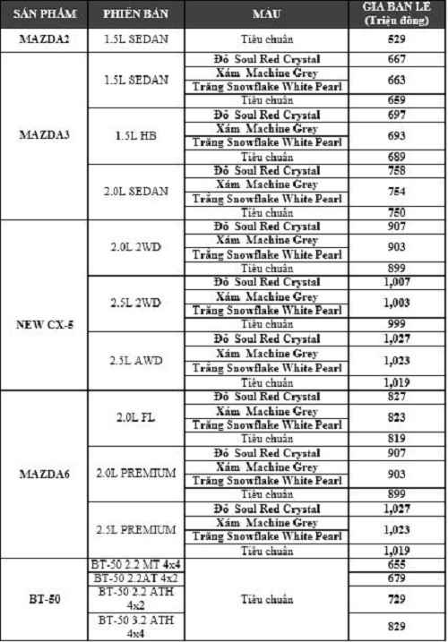 Bảng giá xe Mazda màu sơn cao cấp mới trong tháng 11/2018 cụ thể.