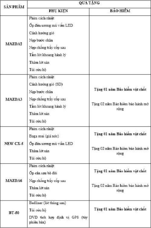 Chương trình ưu đãi quà tặng áp dụng cho từng sản phẩm cụ thể.