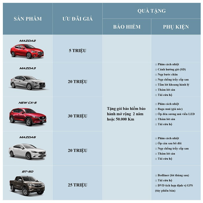 Mazda ưu đãi tháng 11. Mazda ưu đãi tháng 11.