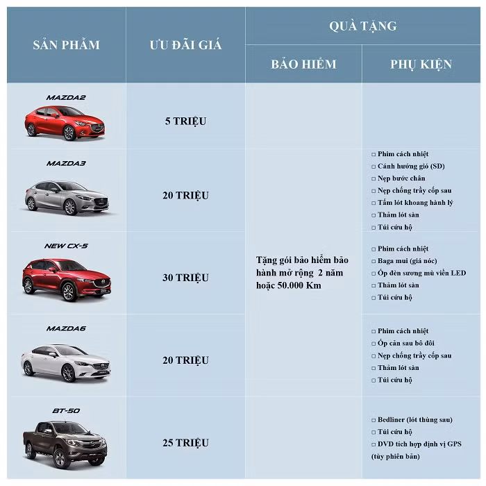 Mazda ưu đãi tháng 11.
