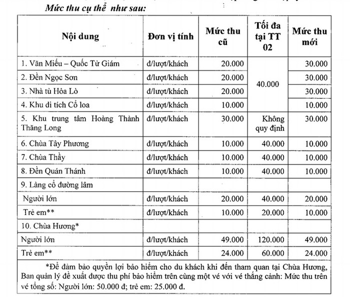 Bảng giá chi tiết vé vào tham quan một số di tích trên địa bàn TP Hà Nội. Bảng giá chi tiết vé vào tham quan một số di tích trên địa bàn TP Hà Nội.