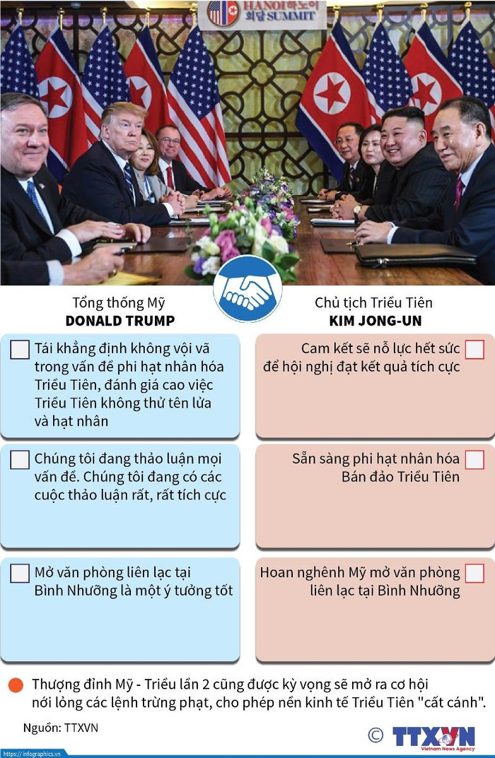 Nhiều tuyên bố tích cực tại Thượng đỉnh Mỹ - Triều lần 2.