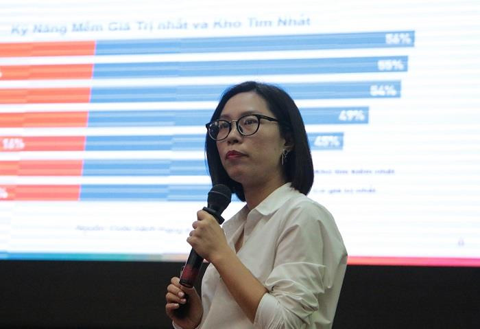 Thạc sĩ Nguyễn Thanh Thủy, Quản lý tuyển dụng của tập đoàn Manpower Việt Nam. Thạc sĩ Nguyễn Thanh Thủy, Quản lý tuyển dụng của tập đoàn Manpower Việt Nam.