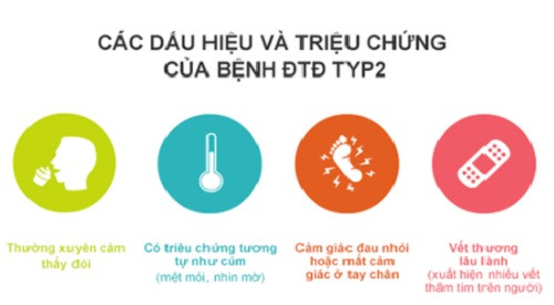 Các dấu hiệu và triệu chứng của bệnh đái tháo đường typ 2.