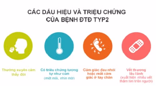 Các dấu hiệu và triệu chứng của bệnh đái tháo đường typ 2.