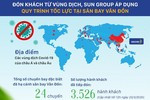 Infographic: Quy trình đón khách từ vùng dịch khép kín tại Sân bay Vân Đồn Infographic: Quy trình đón khách từ vùng dịch khép kín tại Sân bay Vân Đồn