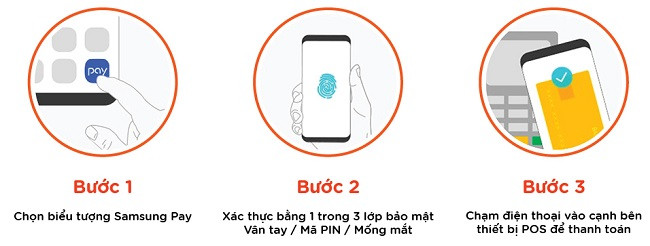 Tính năng thanh toán một chạm – thanh toán chỉ trong tích tắc. Tính năng thanh toán một chạm – thanh toán chỉ trong tích tắc.