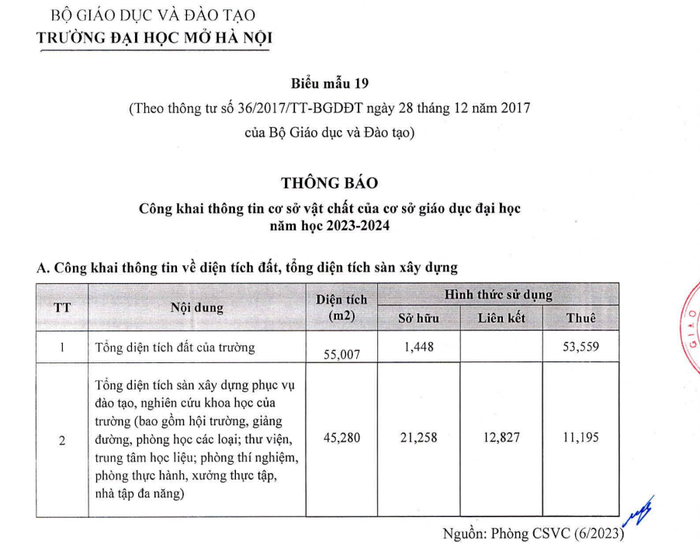 Ảnh chụp màn hình báo cáo ba công khai năm học 2023-2024 Trường Đại học Mở Hà Nội Ảnh chụp màn hình báo cáo ba công khai năm học 2023-2024 Trường Đại học Mở Hà Nội
