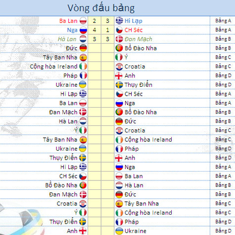 Bạn đọc có thể tự nhập tỷ số các trận đấu… (Click xem ảnh lớn) Bạn đọc có thể tự nhập tỷ số các trận đấu… (Click xem ảnh lớn)
