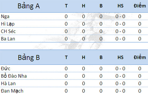 ... Sau khi nhập tỷ số các trận đấu, bảng xếp hạng sẽ lập tức cập nhật cho biết thứ hạng các đội. Sau khi hoàn tất tỷ số 6 trận đấu trong bảng, bạn đọc sẽ biết được đội bóng nào giành vé vào tứ kết (tự động in đậm) và đội bị loại. (Click xem ảnh lớn) ... Sau khi nhập tỷ số các trận đấu, bảng xếp hạng sẽ lập tức cập nhật cho biết thứ hạng các đội. Sau khi hoàn tất tỷ số 6 trận đấu trong bảng, bạn đọc sẽ biết được đội bóng nào giành vé vào tứ kết (tự động in đậm) và đội bị loại. (Click xem ảnh lớn)