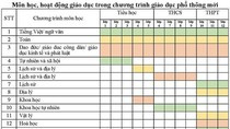 Môn tích hợp có tước đi cơ hội có thầy giỏi, trò giỏi không? ảnh 2 Môn tích hợp có tước đi cơ hội có thầy giỏi, trò giỏi không? ảnh 2